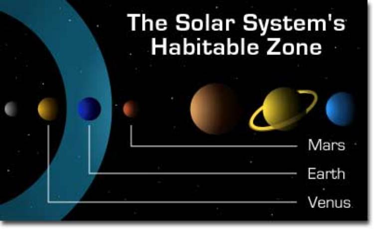 地球以外の惑星には人間は住めるのでしょうか？ | 理科年表オフィシャルサイト