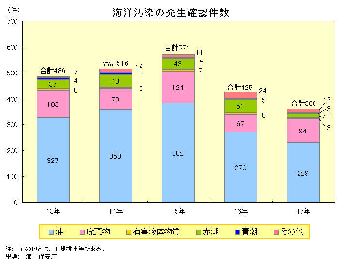 日本湖沼誌 : プランクトンから見た富栄養化の現状 2 日本湖沼誌: プランクトンから見た富栄養化の現状 (2) | 田中