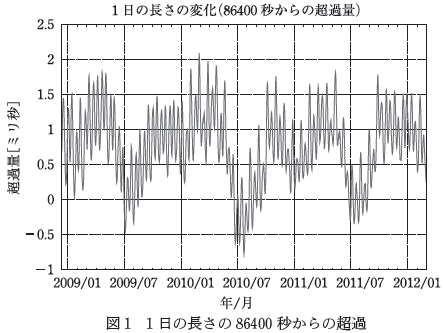 '03 理科年表CD―ROM Amazon.co.jp: 理科年表 2024 : 国立天文台: 本