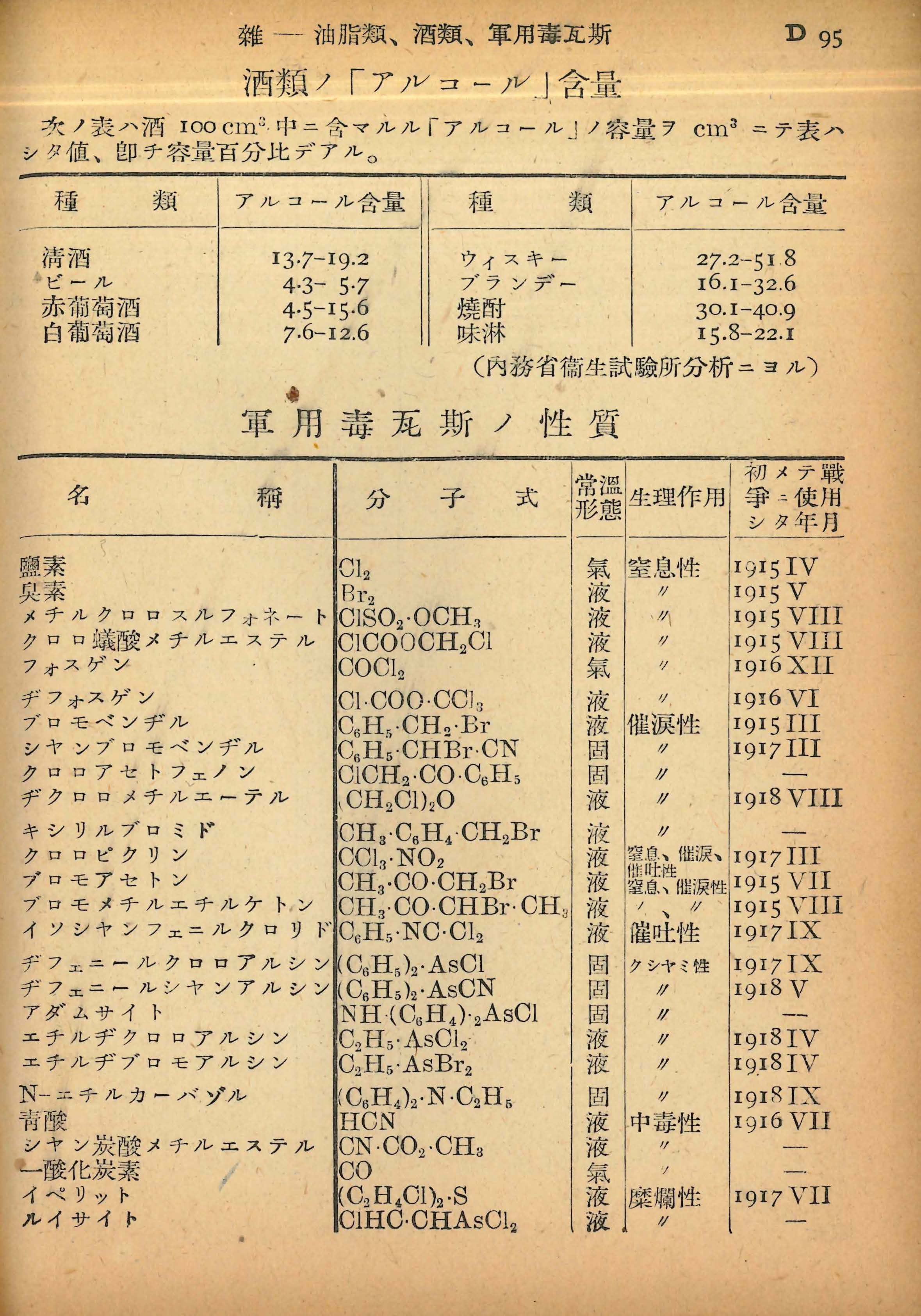 第9回 世相をあらわす理科年表 | プレイバック理科年表 | 理科年表