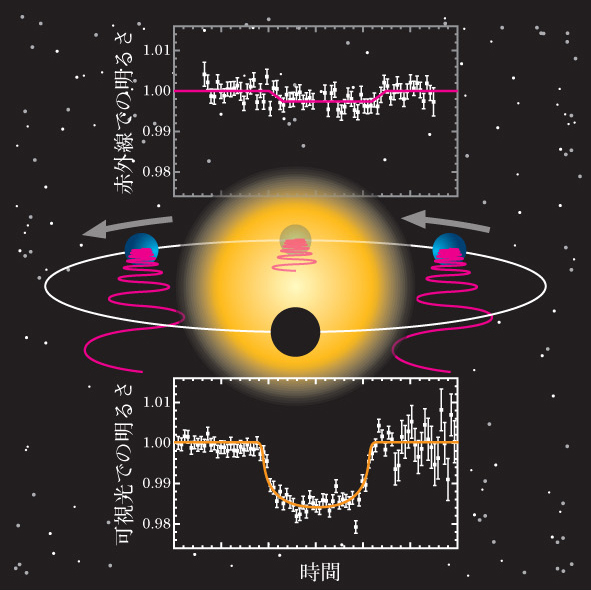天文部「太陽系外惑星系」をくわしく解説！ | 理科年表オフィシャルサイト