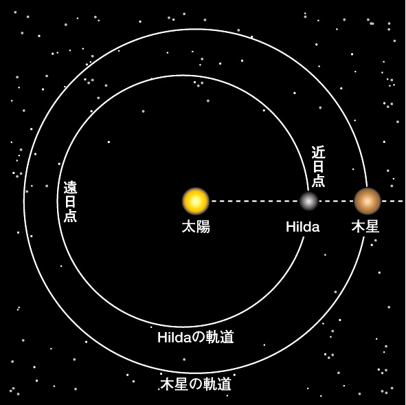 Amazon.co.jp: 天体軌道論 : 長谷川 一郎: Japanese Books