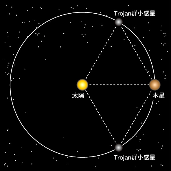 太陽系最縁部に発見された巨大天体