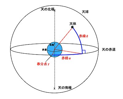 暦部「太陽」「月」「水星」「金星」「火星」他をくわしく解説！ | 理科年表オフィシャルサイト