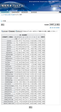理科年表プレミアム』ご利用方法・活用法について | 理科年表